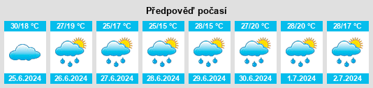 Výhled počasí pro místo Ugarchin na Slunečno.cz