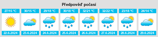 Výhled počasí pro místo Tutrakan na Slunečno.cz