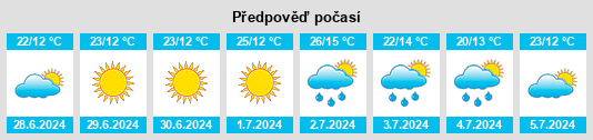 Výhled počasí pro místo Turchinovo na Slunečno.cz