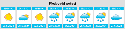Výhled počasí pro místo Tsalapitsa na Slunečno.cz