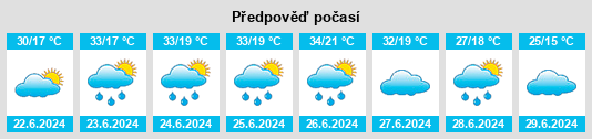 Výhled počasí pro místo Troyan na Slunečno.cz