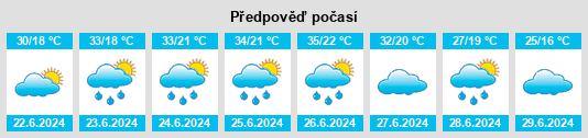 Výhled počasí pro místo Totleben na Slunečno.cz