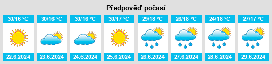 Výhled počasí pro místo Topolovo na Slunečno.cz