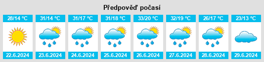 Výhled počasí pro místo Tonchevtsi na Slunečno.cz