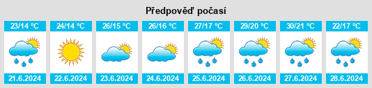Výhled počasí pro místo Tervel na Slunečno.cz