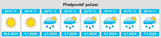 Výhled počasí pro místo Sarnitsa na Slunečno.cz