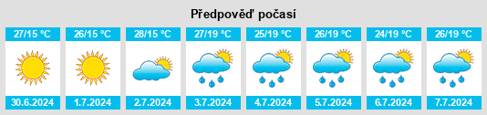 Výhled počasí pro místo Studenets na Slunečno.cz