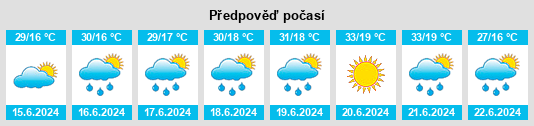 Výhled počasí pro místo Stroevo na Slunečno.cz