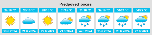 Výhled počasí pro místo Strazhitsa na Slunečno.cz
