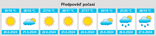 Výhled počasí pro místo Stanchevo na Slunečno.cz