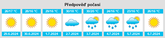 Výhled počasí pro místo Stambolovo na Slunečno.cz