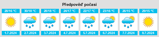 Výhled počasí pro místo Obshtina Zlatitsa na Slunečno.cz