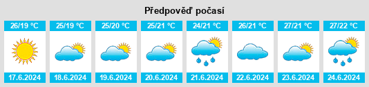 Výhled počasí pro místo Sozopol na Slunečno.cz