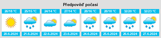 Výhled počasí pro místo Sokolovo na Slunečno.cz