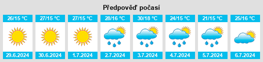 Výhled počasí pro místo Sliven na Slunečno.cz