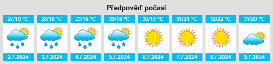Výhled počasí pro místo Skrat na Slunečno.cz