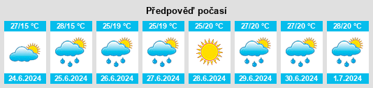Výhled počasí pro místo Obshtina Sitovo na Slunečno.cz