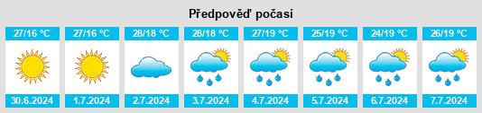 Výhled počasí pro místo Sipets na Slunečno.cz