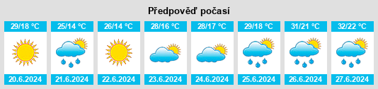 Výhled počasí pro místo Obshtina Silistra na Slunečno.cz