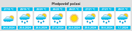 Výhled počasí pro místo Silistra na Slunečno.cz