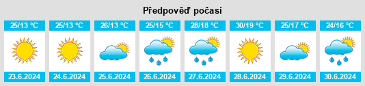 Výhled počasí pro místo Sedlarevo na Slunečno.cz