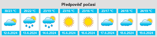 Výhled počasí pro místo Sarafovo na Slunečno.cz