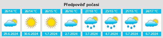 Výhled počasí pro místo Obshtina Samuil na Slunečno.cz