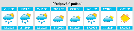 Výhled počasí pro místo Sedlec (okres Mladá Boleslav) na Slunečno.cz