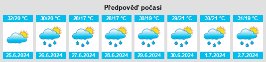 Výhled počasí pro místo Obshtina Sadovo na Slunečno.cz