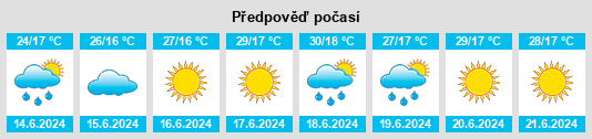Výhled počasí pro místo Oblast Ruse na Slunečno.cz