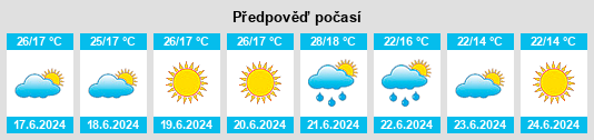 Výhled počasí pro místo Ruen na Slunečno.cz