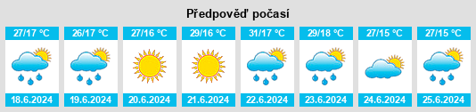 Výhled počasí pro místo Rudozem na Slunečno.cz
