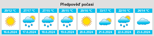 Výhled počasí pro místo Rozino na Slunečno.cz