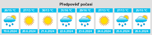 Výhled počasí pro místo Ribnovo na Slunečno.cz