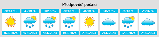Výhled počasí pro místo Riben na Slunečno.cz