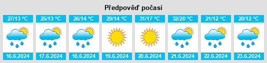 Výhled počasí pro místo Rebrovo na Slunečno.cz
