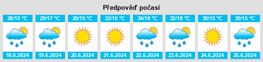Výhled počasí pro místo Razlog na Slunečno.cz