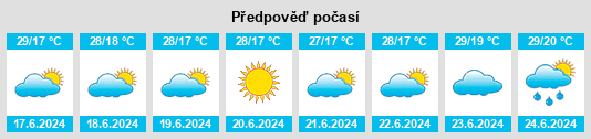 Výhled počasí pro místo Ravno na Slunečno.cz