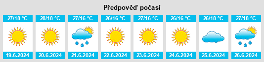 Výhled počasí pro místo Rastnik na Slunečno.cz