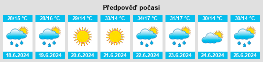 Výhled počasí pro místo Rakitovo na Slunečno.cz