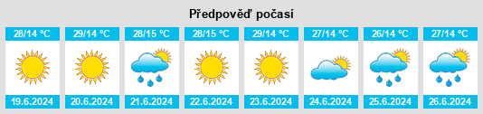 Výhled počasí pro místo Raduil na Slunečno.cz