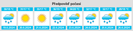 Výhled počasí pro místo Radilovo na Slunečno.cz