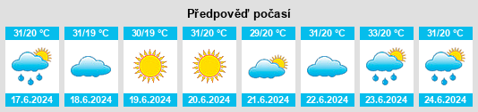 Výhled počasí pro místo Parvomay na Slunečno.cz