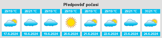 Výhled počasí pro místo Profesor Ishirkovo na Slunečno.cz