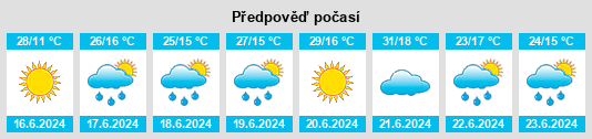 Výhled počasí pro místo Potop na Slunečno.cz