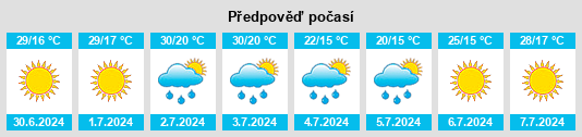 Výhled počasí pro místo Obshtina Pordim na Slunečno.cz