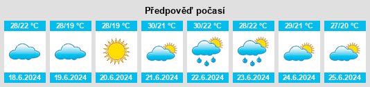 Výhled počasí pro místo Popkralevo na Slunečno.cz