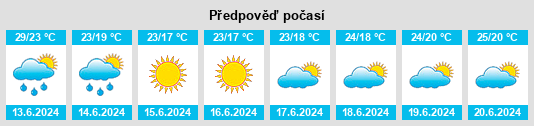 Výhled počasí pro místo Pomorie na Slunečno.cz
