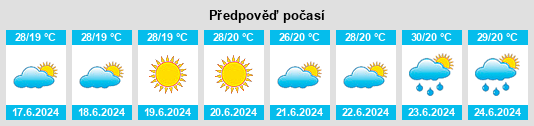 Výhled počasí pro místo Podrvrah na Slunečno.cz