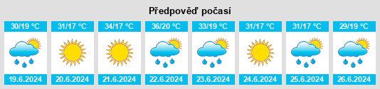 Výhled počasí pro místo Ploski na Slunečno.cz
